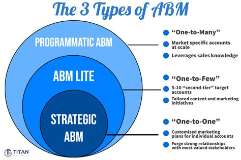 Challenges of ABM Marketing